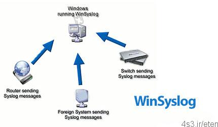 دانلود WinSyslog v14.0 Build 561 x64 – نرم افزار انتقال لاگ ها به سرور