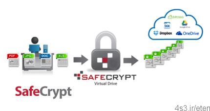 دانلود SafeCrypt (formerly SkyCrypt) v1.0.0.103 – نرم افزار رمزگذاری بر روی اطلاعات قرار داده شده در فضاهای ابری