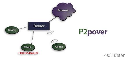 دانلود P2Pover v4.30 – نرم افزار مدیریت پهنای باند شبکه