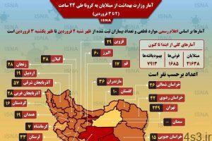 خبرهای پزشکی : آمار مبتلایان به «کرونا» در استان البرز به ۳ نفر رسید سایت 4s3.ir