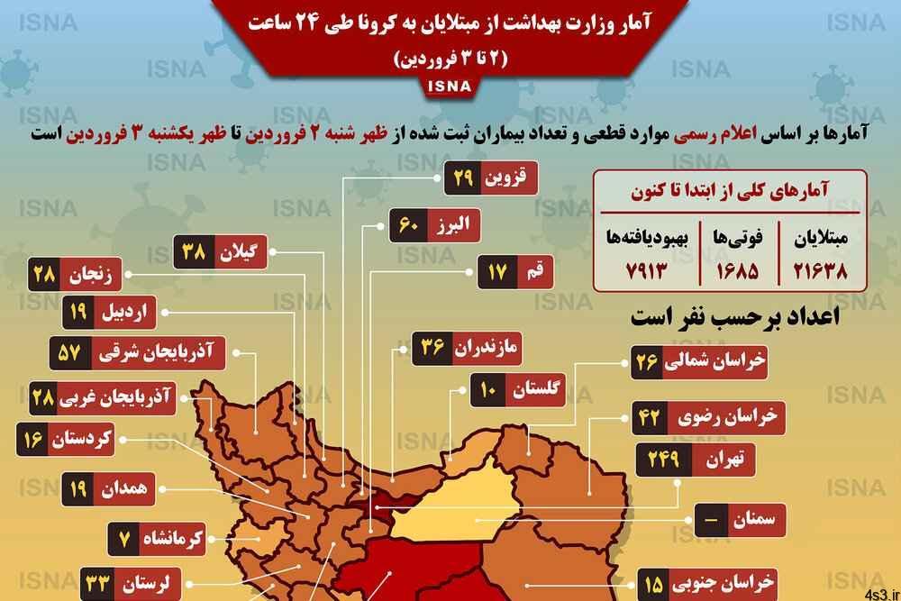 خبرهای پزشکی : آمار مبتلایان به «کرونا» در استان البرز به ۳ نفر رسید
