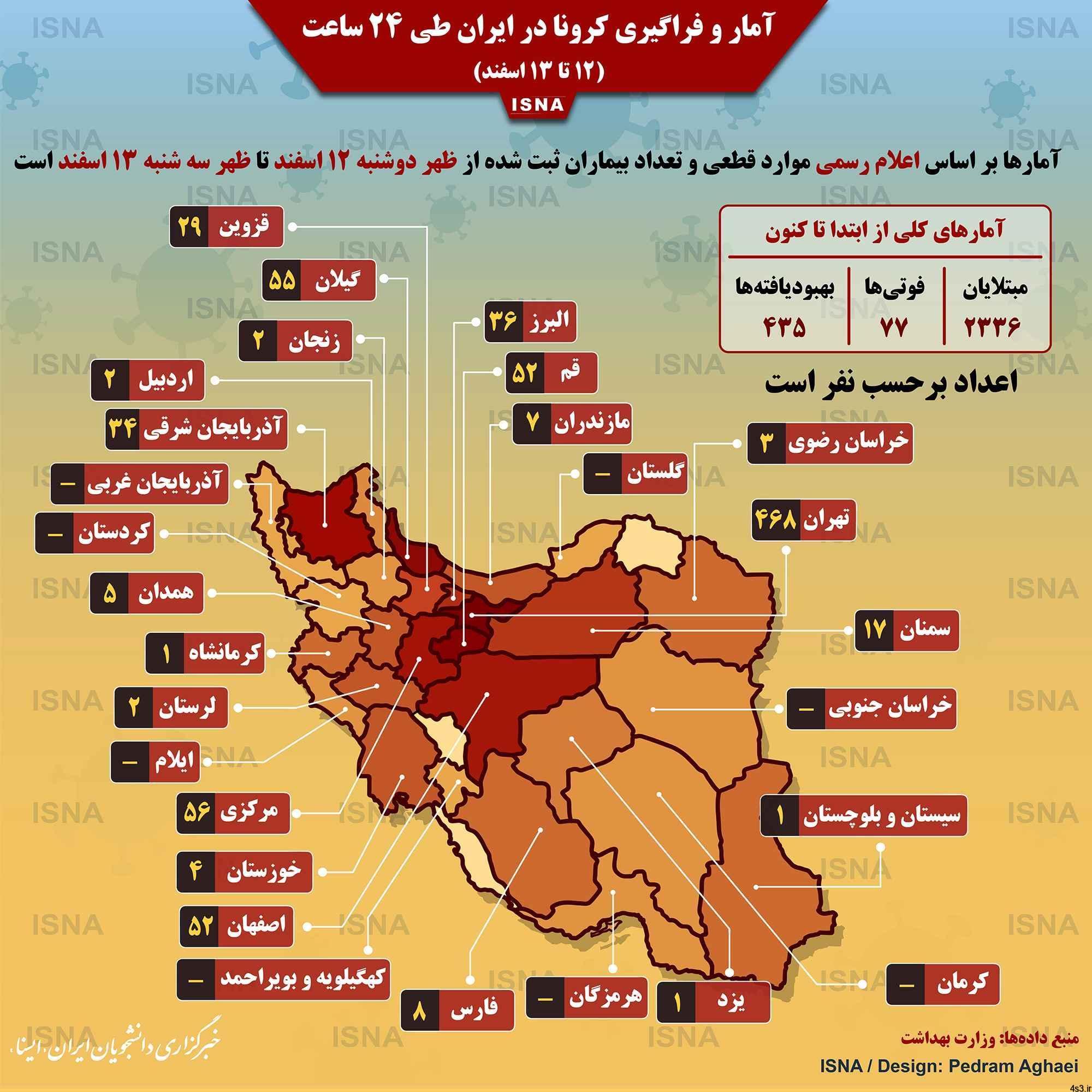 خبرهای پزشکی : اینفوگرافیک/ وضعیت ویروس کرونا در ایران