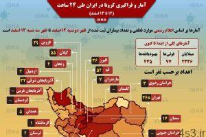خبرهای پزشکی : فراگیری کرونا در ایران طی ۲۴ ساعت اخیر (اینفوگرافیک) سایت 4s3.ir