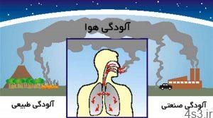 مقابله طبیعی با تاثیر آلودگی هوا بر بدن سایت 4s3.ir