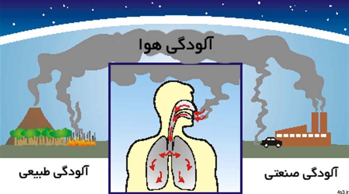 مقابله طبیعی با تاثیر آلودگی هوا بر بدن