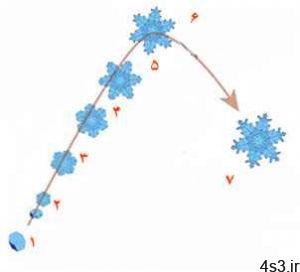 مراحل تشکیل دانه برف به صورت شش وجهی سایت 4s3.ir