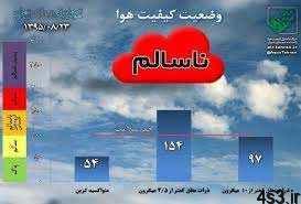 هوای تهران در وضعیت قرمز قرار گرفت سایت 4s3.ir