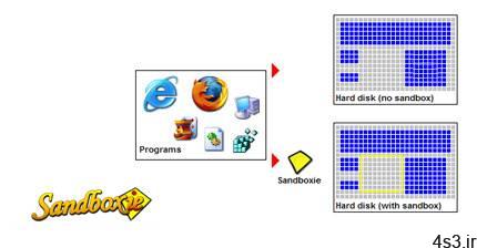 دانلود Sandboxie v5.45.2 x86/x64 – نرم افزار حفاظت از مرورگرهای وب